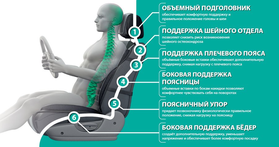 Схема ортопедических вставок на кресле